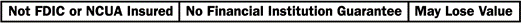 Not FDIC or NCUA Insured Not FDIC or NCUA Insured